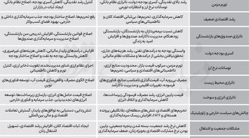 10 پرده از اقتصاد 1405