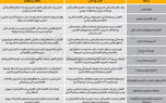 10 پرده از اقتصاد 1405