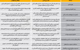 10 پرده از اقتصاد 1405