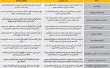 10 پرده از اقتصاد 1405