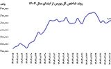 دوراهی سخت بورس‌بازان