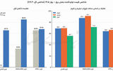 برق  و توسعه
