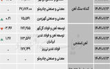 زنجیره فولاد - ۱۴۰۴/۰۷/۱۷