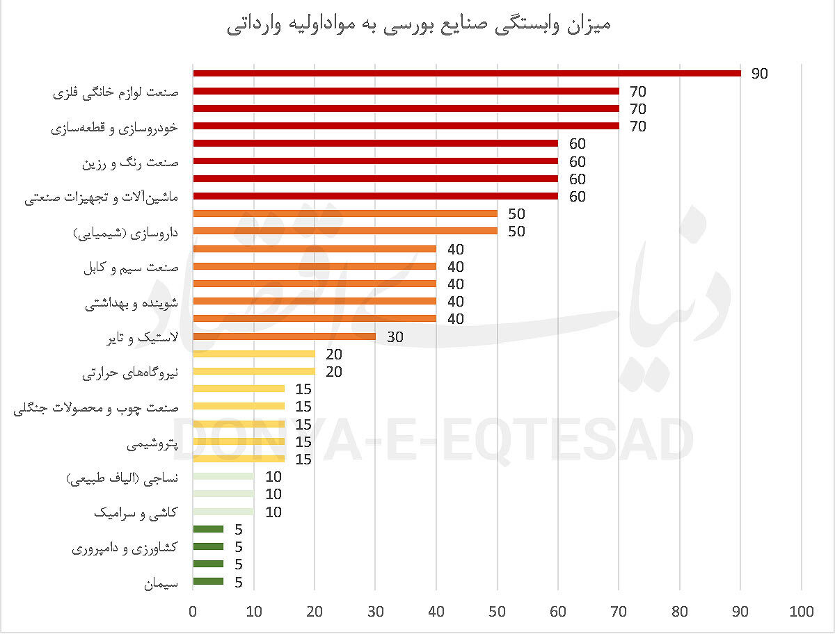 ستون‌های پنهان تاب‌آوری 
