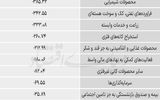 سردمداران ورود و خروج حقیقی‌ها - ۱۴۰۵/۰۴/۰۱