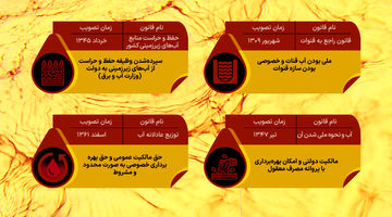 آب در هزارتوی قوانین