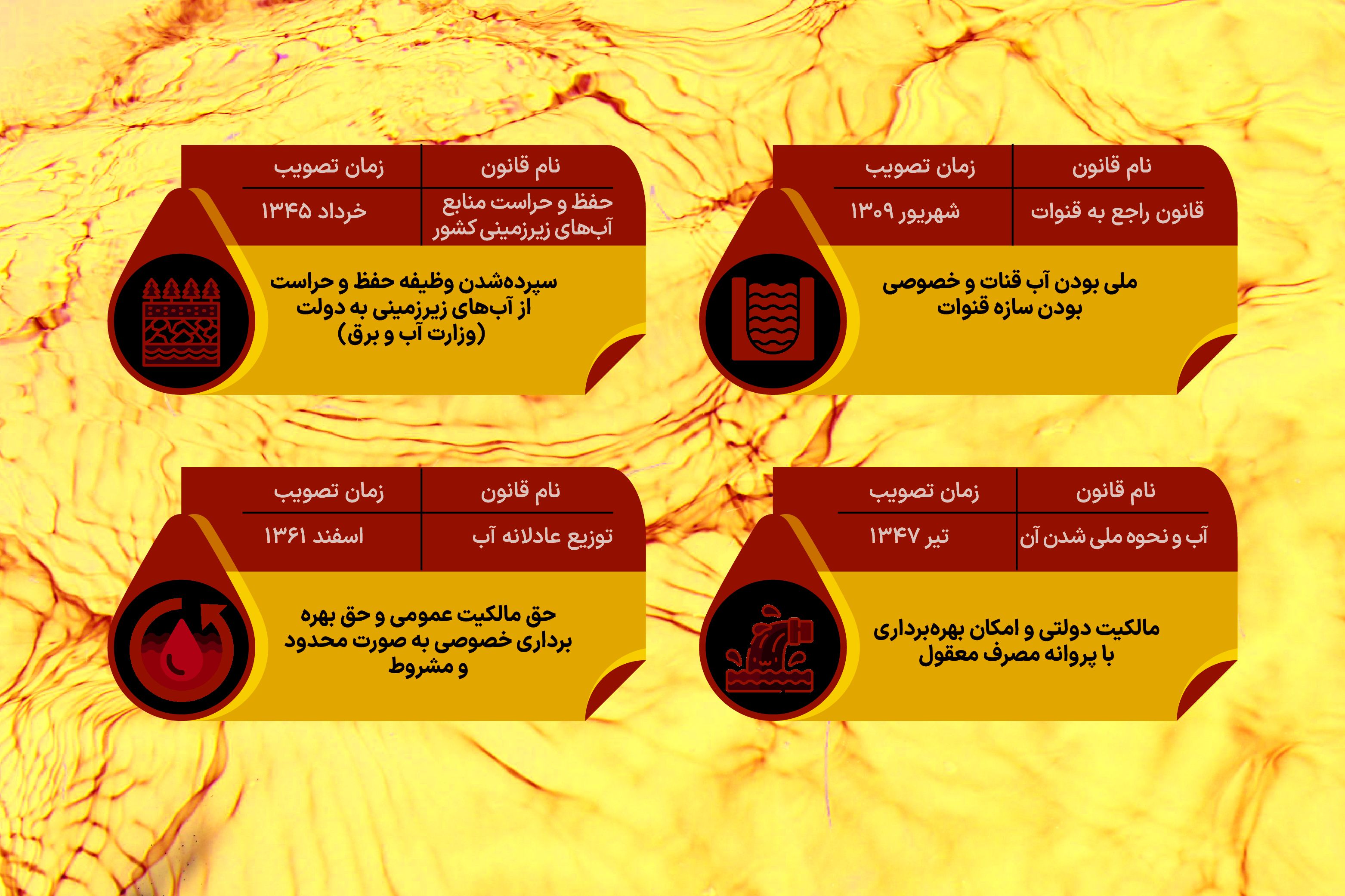 آب در هزارتوی قوانین