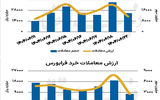 بازار سهام - ۱۴۰۴/۰۶/۲۳