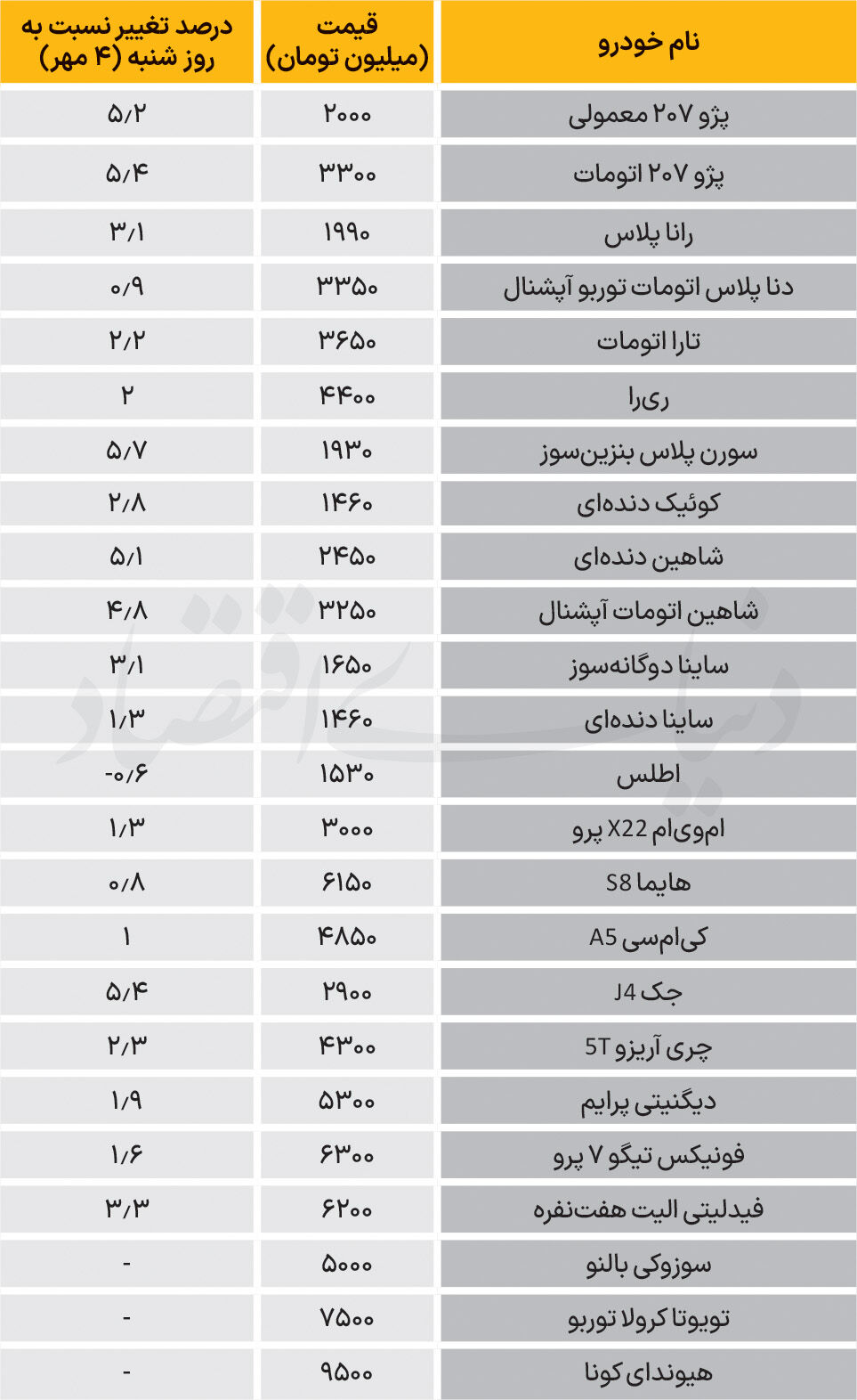 نبض بازار - ۱۴۰۵/۰۷/09
