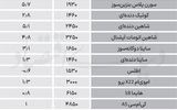 نبض بازار - ۱۴۰۵/۰۷/09