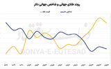 سوخت ژئوپلیتیک فلز زرد