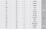  آپارتمان نوساز در جنوب پایتخت چند؟
