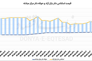 نرخ‌های متفاوت در بازار ارز 