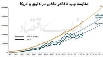 راز عقب‌ماندگی قاره سبز
