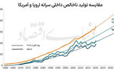 راز عقب‌ماندگی قاره سبز