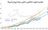 راز عقب‌ماندگی قاره سبز