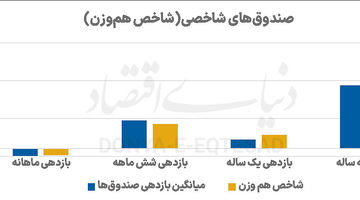معمای شاخص بورس