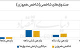 معمای شاخص بورس