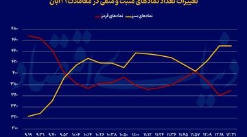 صندوق‌های طلا در اوج تاریخی