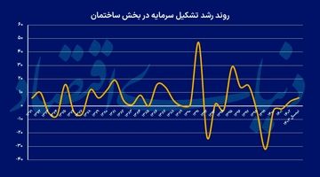 چهار ستون مسکن 1404