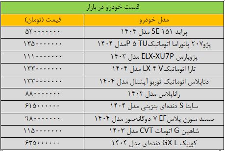 قیمت خودرو ریخت / آخرین قیمت ماشین در بازار + جدول 2
