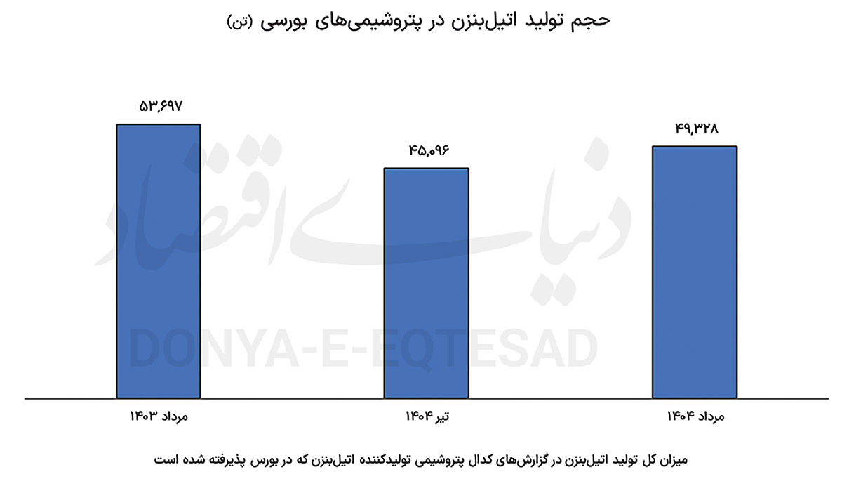 حلقه پنهان زنجیره «صنعت ارزآور»
