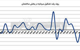 چهارستون مسکن 1404