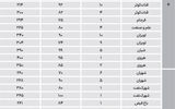 نبض بازار مسکن؛ امروز 31 مرداد ماه 1405