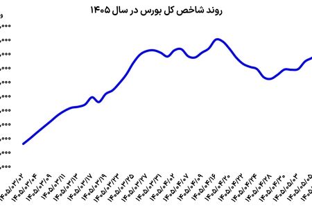 هفته سبز بورس