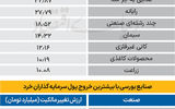 سردمداران ورود و خروج حقیقی‌ها - ۱۴۰۴/۰۶/۲۹