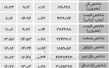 نبض شاخص - ۱۴۰۴/۰۶/۰۶