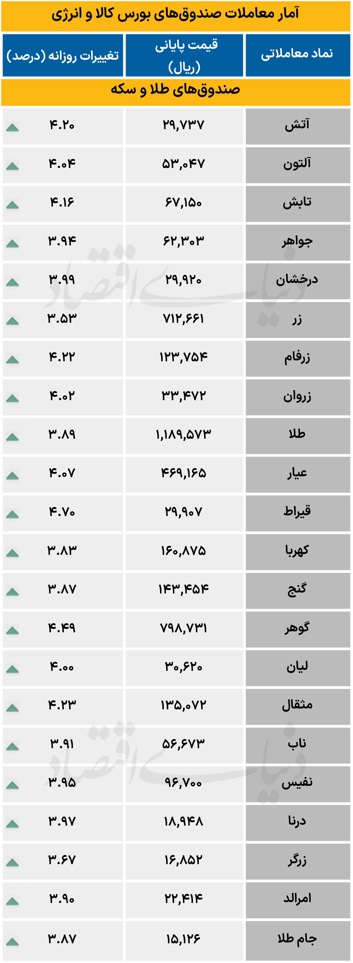 صندوق کالایی - ۱۴۰۵/۰۴/۰۸