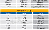 بازار - ۱۴۰۴/۰۶/۰۸