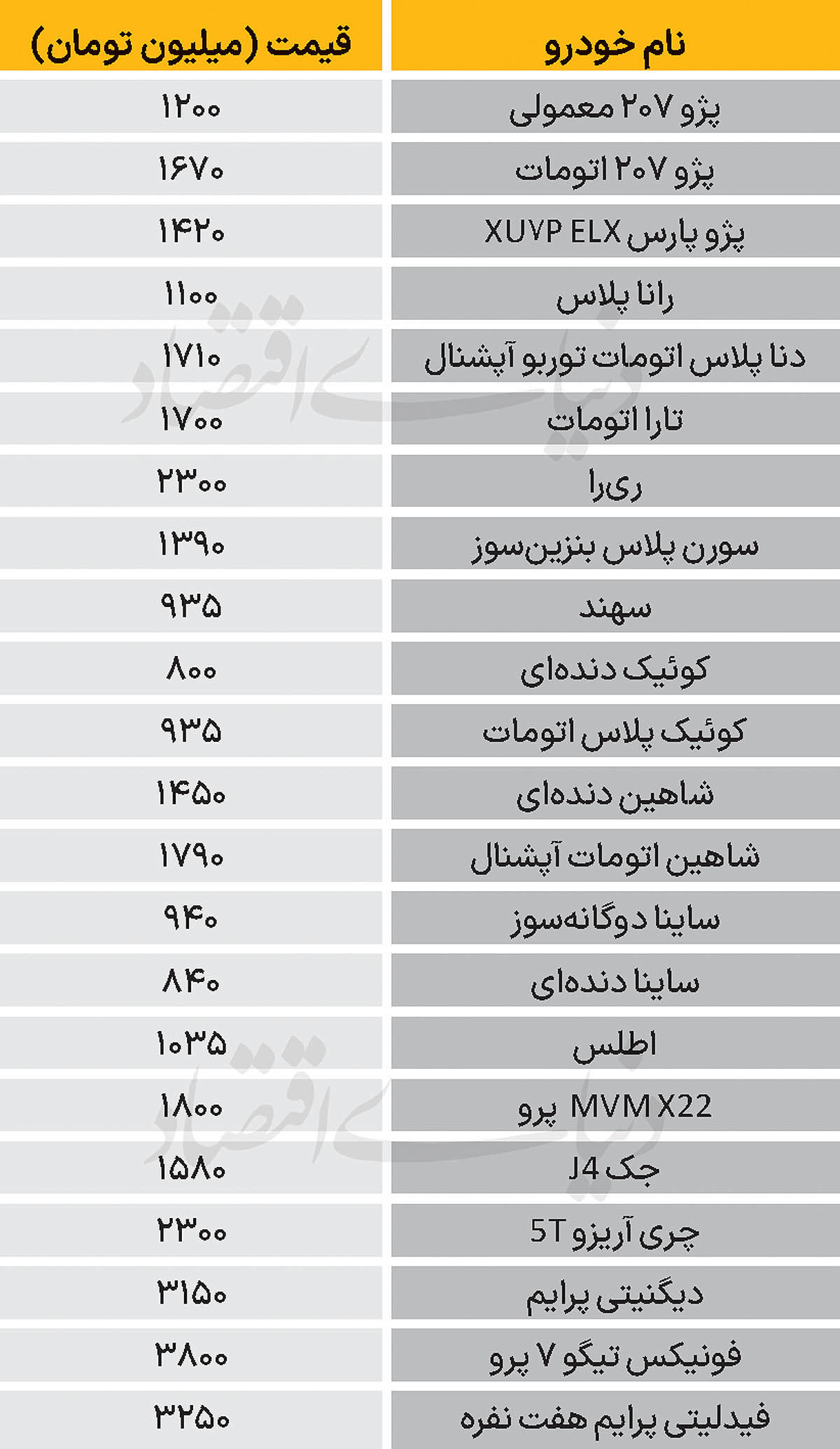 نبض بازار - ۱۴۰۴/۱۰/۳۰