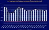 تغییر رفتار معامله‏‏‌گران ارزی