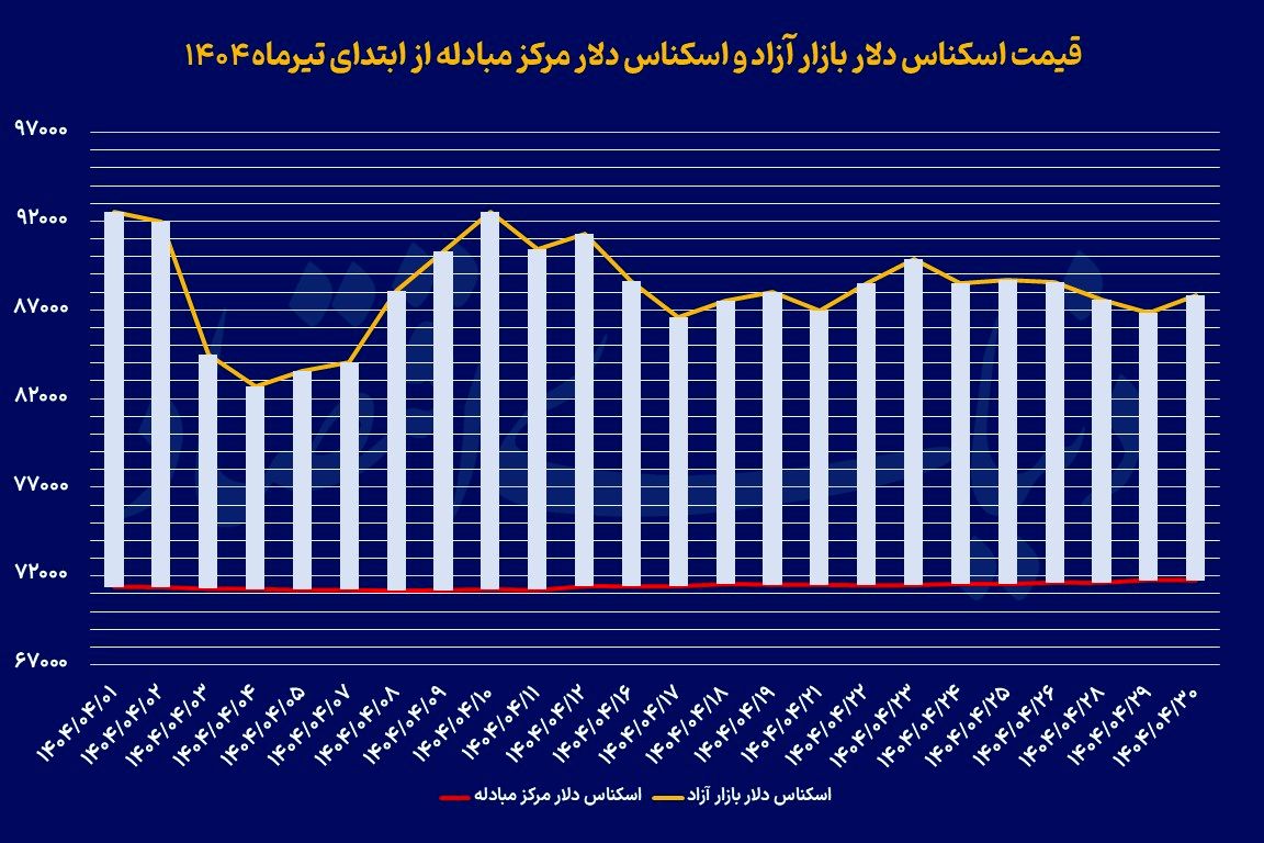 تغییر رفتار معامله‏‏‌گران ارزی
