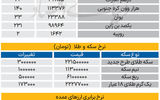 بازار - ۱۴۰۵/۰۶/۰۳