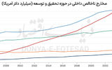 فرار به آغوش اژدها