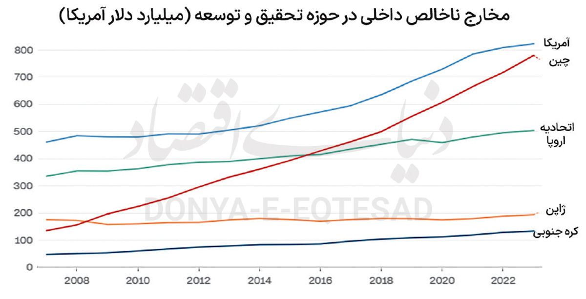 فرار به آغوش اژدها