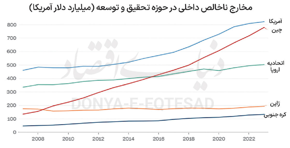 فرار به آغوش اژدها