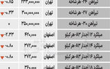 بازار فولاد - ۱۴۰۴/۰۶/۲۵