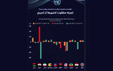 فرجام اقتصادی فصل هفتم