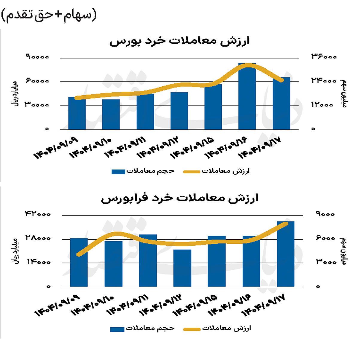 بازار سهام - ۱۴۰۴/۰۹/۱۸