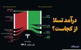 تسلا چگونه درآمد کسب می‌کند؟
