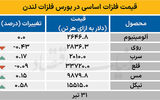 بازار جهانی - ۱۴۰۴/۰۵/۰۱