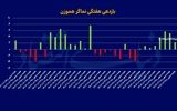 بورس در پیچ تحولات سیاسی