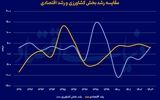 توسعه کشت در دل خشکسالی