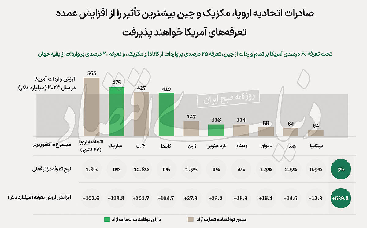 مسیرهای جدید جهانی شدن