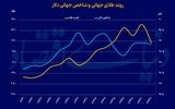تغییر فاز فلز زرد 