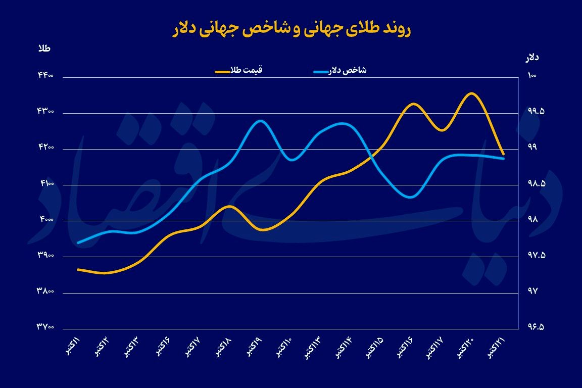 تغییر فاز فلز زرد